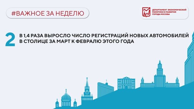 Важное за неделю 8-14 мая 2023