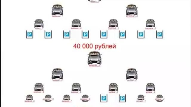 Международный Автоклуб.  Маркетинг план