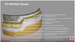 ТЕХНОНИКОЛЬ. Монтаж системы тонкослойного штукатурного фасада ТН-ФАСАД Профи (видеоинструкция)