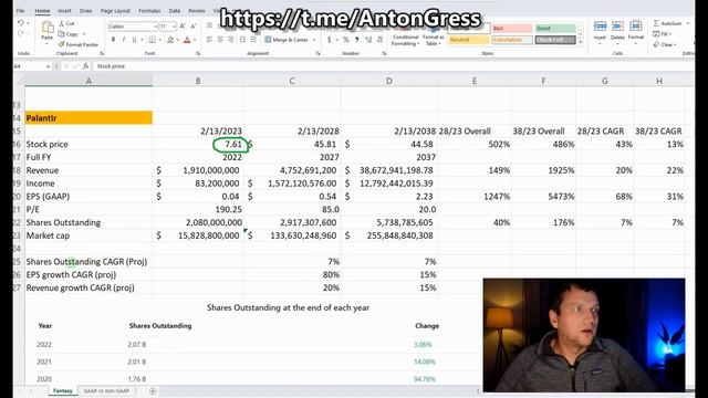 КАК ОЦЕНИТЬ АКЦИЮ В ДОЛГОСРОК. ОСНОВНЫЕ МОМЕНТЫ НА КОТОРЫЕ НАДО ОБРАЩАТЬ ВНИМАНИЕ. смотреть онлайн