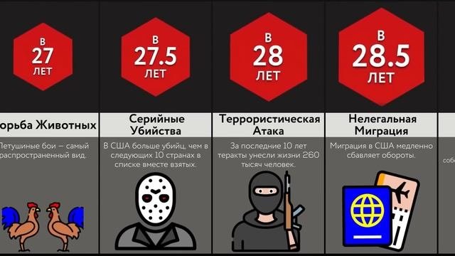 Эти Преступления Совершают В ___ Лет!