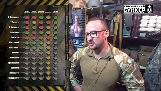 110. Обзор брендов | Parker Labs (Химический бункер) смотреть онлайн