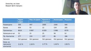 Блокировка объявлений по жалобе на Авито