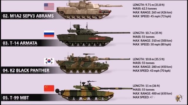 Новые танки в мире танков 2024. Танк 2024. Лучший танк 2024. Боевой танк 2024 года.