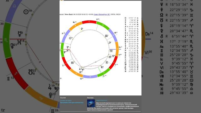 Натальная карта смотреть онлайн
