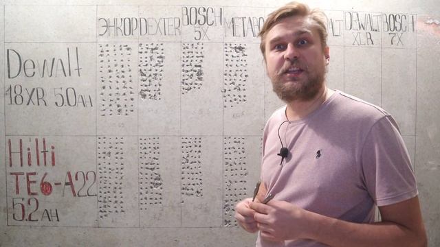 Какой бур лучше! Неожиданный результат! Тест буров. 8 популярных моделей. Какой самый эффективный?