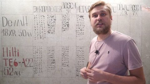 Какой бур лучше! Неожиданный результат! Тест буров. 8 популярных моделей. Какой самый эффективный?