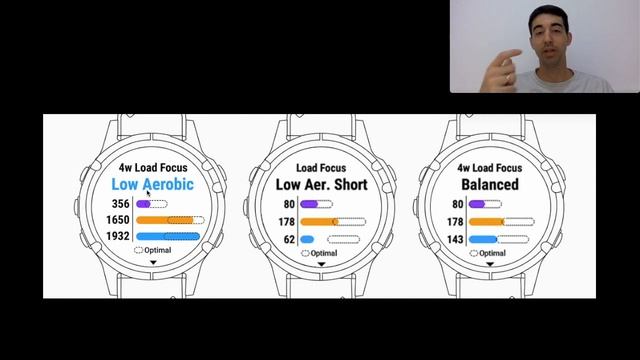 Garmin говорит, что МПК падает. Это плохо? Что делать? ?♂️ Ответы на вопросы #88 | Pedro Vizuete