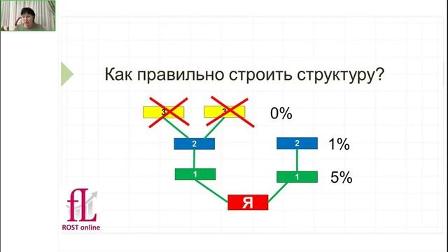 Маркетинг-план Faberlic для директора и выше. Все бонусы, расчет дохода.