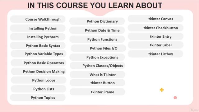 Learn Ultimate Python-3 GUI Course With Tkinter,Qt and PyGTK - learn Python