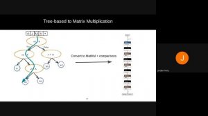 Privacy-Preserving Machine Learning with Fully Homomorphic Encryption