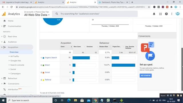 Google Tag Manager | Google Tag Manager Tutorial | Digital Analytics✅?