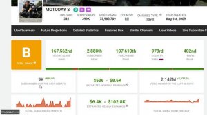 "MOTODAY S" Обзор Канала и Доход Канала на Ютуб