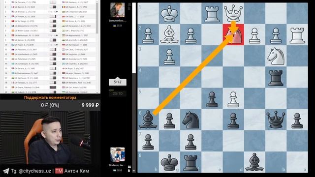 БОЛЬШАЯ ШВЕЙЦАРКА 2023 | ТУР 2 ♟ Абдусатторов, Синдаров, Якуббоев, Каруана, Накамура, Раппорт, МВЛ смотреть онлайн