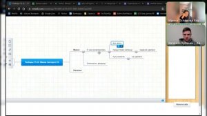 Разборы Школа Эксперта 3.0. 15.12.23. Часть 2