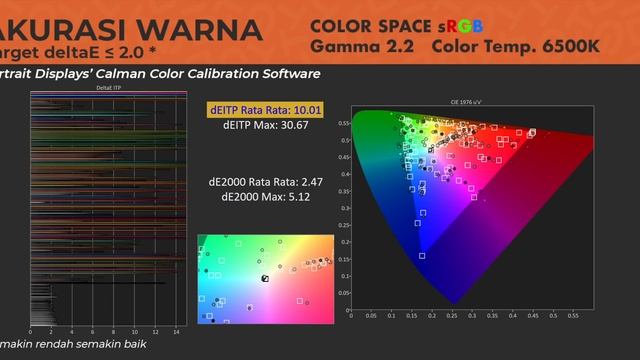 Rangsang Lagi , Rangsang Terus | AOC 24G2SP смотреть онлайн