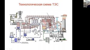 Технологическая и принципиальная тепловая  схемы ТЭС