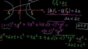 §21 Каноническое уравнение гиперболы