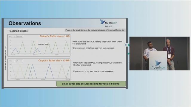 Lightning Talk: Data Flow Control in Cluster Logging Pipeline - Pranjal Gupta & Eran Raichstein, IB смотреть онлайн