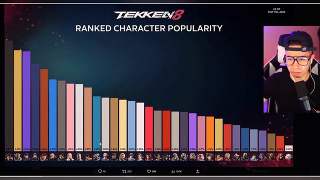 New Tekken 8 Character usage reveals NEW META? смотреть онлайн