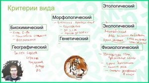 Тема №2. Популяция и вид