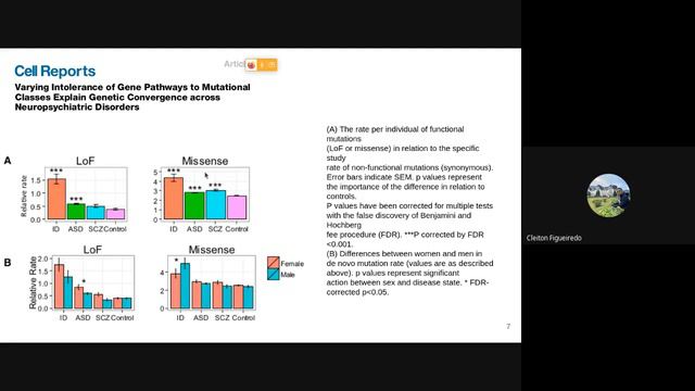 Classification of ASD and ADHD using exome sequencing data from family trios and ML methods смотреть онлайн