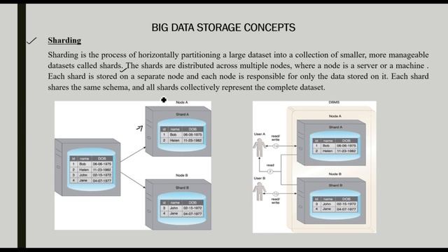 BD2CL1-BIG DATA storage concepts-Clusters, distributed files, NOSQL,Sharding replication(മലയാളത്തിൽ смотреть онлайн