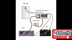 Normal inverter to solar inverter/ साधारण इनवर्टर को सोलर इनवर्टर में कैसे बदलें