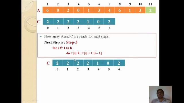 COUNTING SORT ALGORITHM