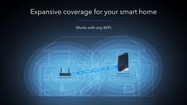 Introducing the NETGEAR Nighthawk AX8 WiFi 6 Mesh Extender | EAX80 смотреть онлайн