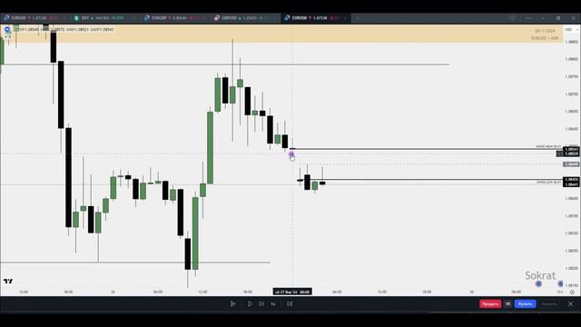 Judas Swing - торговая стратегия, с которой начнёшь торговать в прибыль / ICT Smart Money Concept