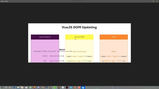 Ep05 | #09 | Cách làm việc bên trong khi update data của Vue.js - RHP Team