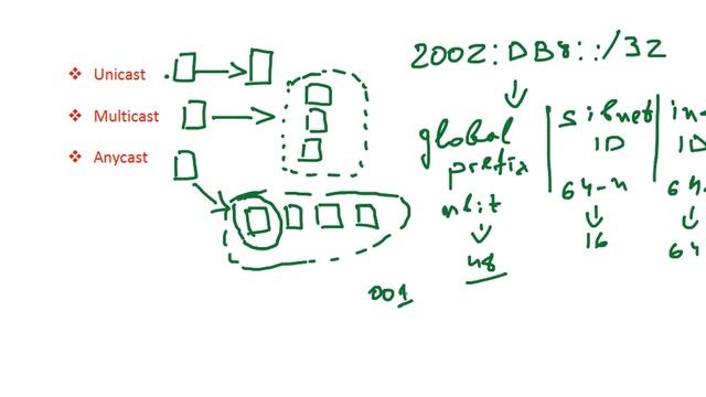 IPv6 Адрес смотреть онлайн