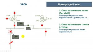 УРОВ в сетях 6-35 кВ. Принцип действия и особенности