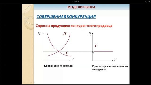 Рыночная система. Типы рыночных структур.