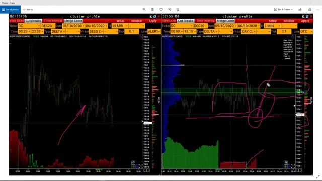 Чем торговать сегодня? Эффективный анализ фьючерсного рынка - 06.10.2020