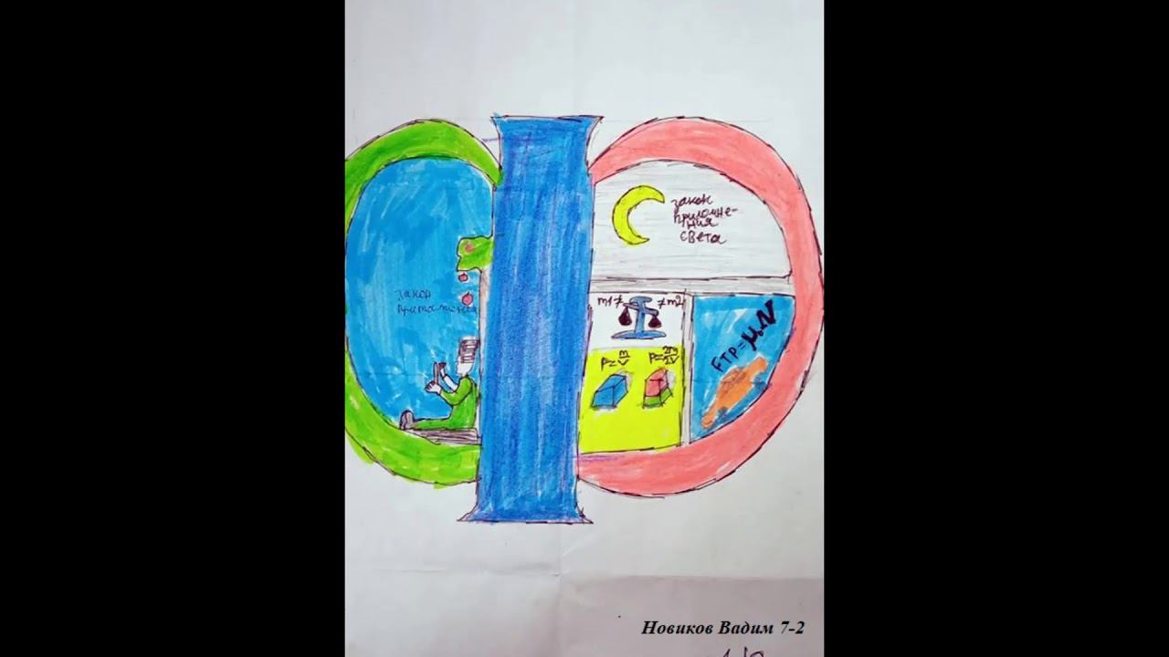 «Буква-образ учебного предмета» - проект 7 класса смотреть онлайн