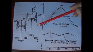 Силы инерции 2 порядка двигателя, балансировочные валы