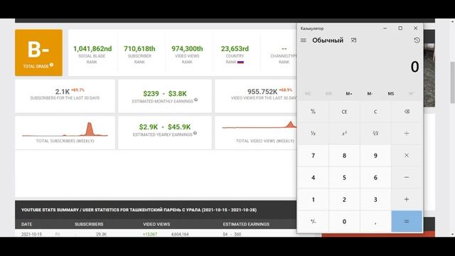Ташкентский парень с Урала Доход с Ютуб канала. Сколько зарабатывает  на Youtube