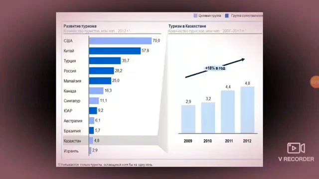 8 сынып. Қазақ тілі. Қазақстандағы туризм смотреть онлайн