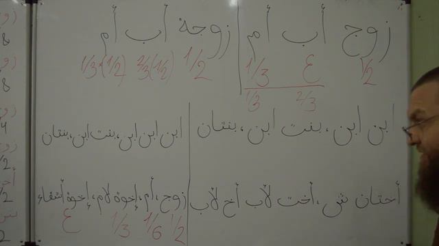 Разъяснение вопросов наследства в Исламе("мирас за час"). Урок _2. Практика. смотреть онлайн