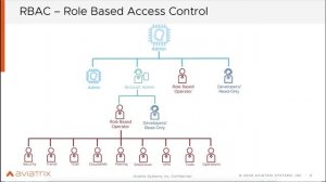 RBAC for Public Cloud Networking and Security (AWS, Azure, GCP, OCI)