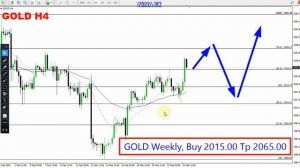 Gold Weekly Analysis for February 26-March 1, 2024 by Nina Fx