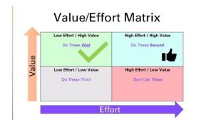 How To Prioritize Your Work - Value Effort Matrix | Agile Management