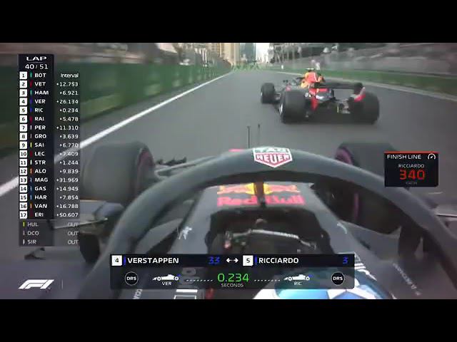 2018 Azerbaijan Grand Prix Red Bull   Ricciardo and Verstappen