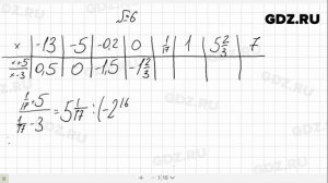 № 6- Алгебра 8 класс Макарычев