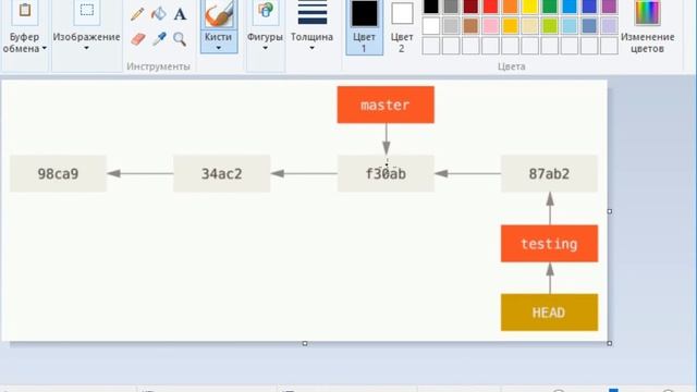 Git #14-Dars. Git branch (tarmoqlanish) смотреть онлайн
