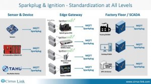 Webinar Recording: Implementing IIoT  MQTT Explained and How it Simplifies Digital Transformation