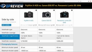 Выбираем топовый кроп 2022/2023. Fujifilm X-H2s VS Canon R7 VS Panasonic GH6