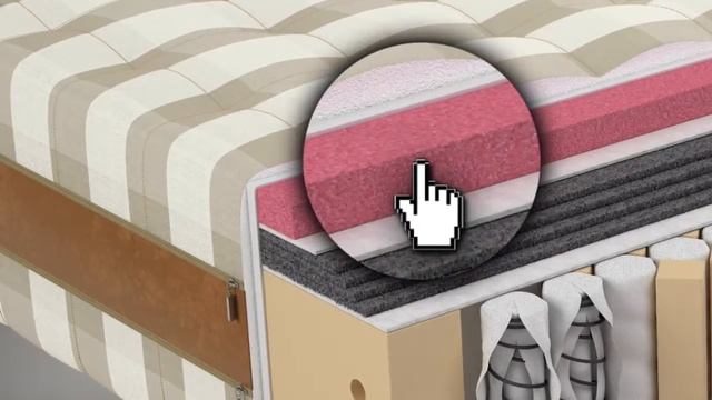 Элитный матрас ручной работы Ruthin смотреть онлайн